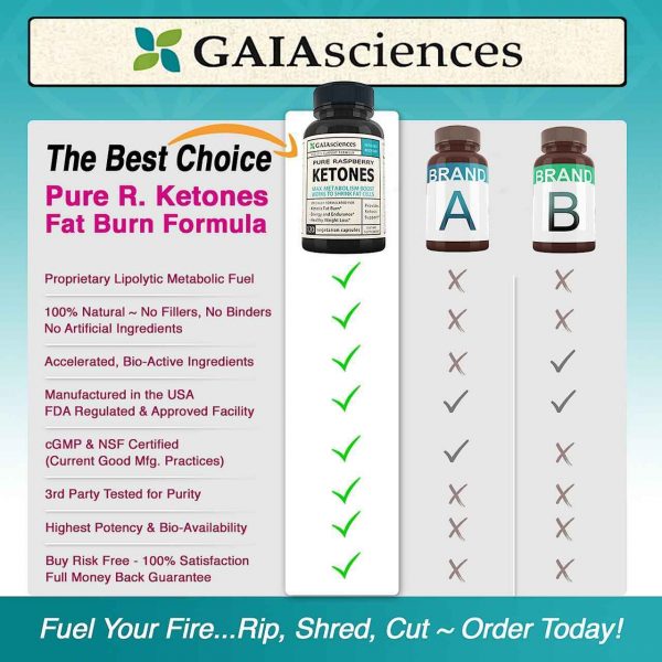 Gaia Sciences Raspberry Ketones Keto Booster Pills Ketogenic Accelerator Diet Pills That Work Fast For Women and Men On Keto Diet Low Carb Thermogenic Fat Burners For Women Appetite Suppressant For Weight Loss 120ct