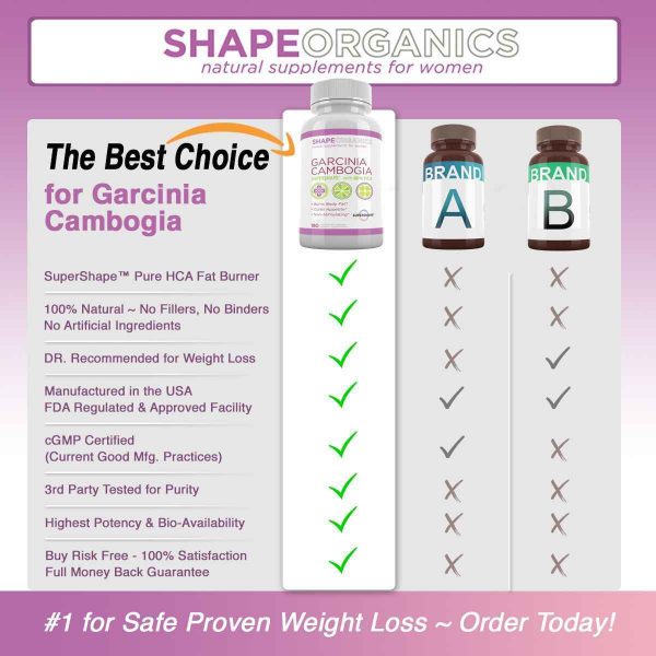 Shape Organics Shape Organics Pure Garcinia Cambogia with SuperShape HCA - SAFE AND EFFECTIVE Natural Appetite Suppressant LOSE WEIGHT and KEEP IT OFF 180 Capsules Powerful weight loss - Gentle on you