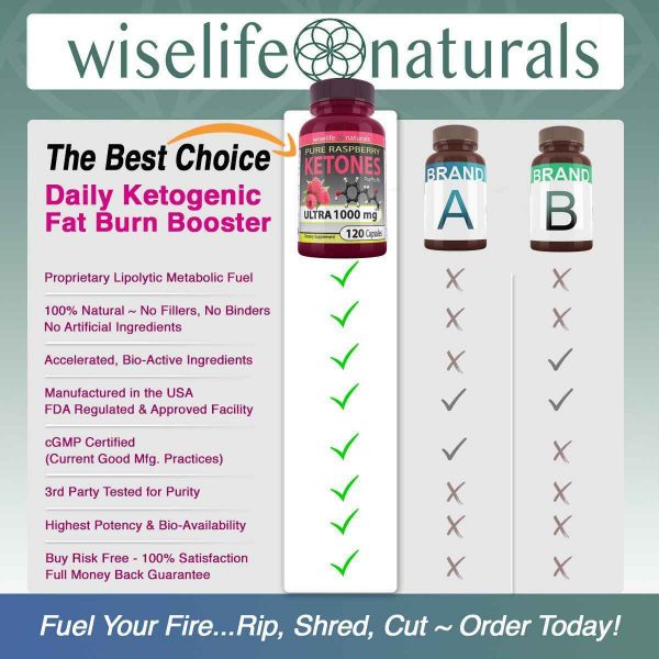 WiseLifeNaturals Best Fast Metabolism Slimming Pill - Pure Raspberry Ketones Fresh 1000mg Plus Max Burn, Lose Fat Quickly Proven Supports Rapid Ketogenic Diet Weight Loss, Works Naturally, Slim at Home No Side Effects