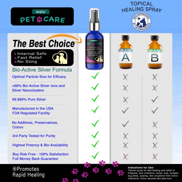 skin and coat supplement for dogs cats pets hot spot anti itch relief